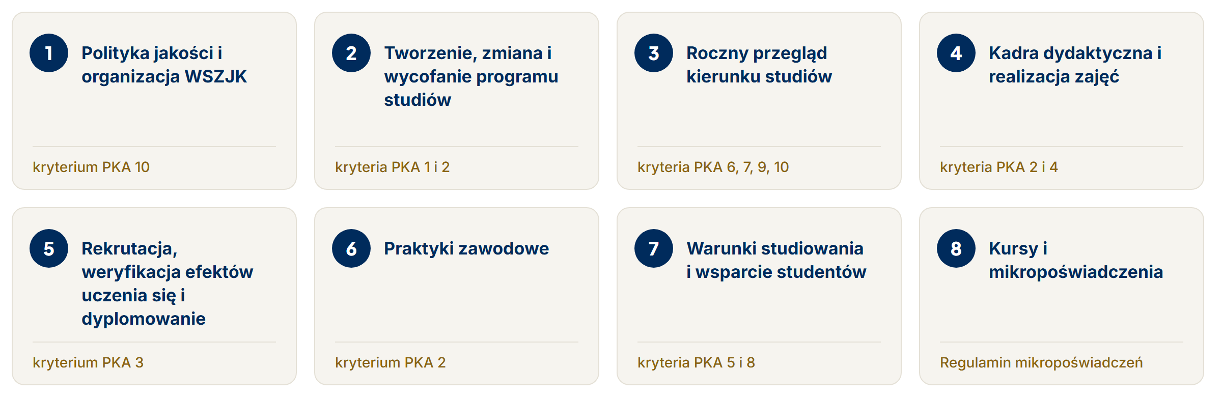 Osiem procedur WSZJK: 1 Polityka jakości i organizacja WSZJK, 2 Tworzenie, zmiana i wycofanie programu studiów, 3 Roczny przegląd kierunku studiów, 4 Kadra dydaktyczna i realizacja zajęć, 5 Rekrutacja, weryfikacja efektów uczenia się i dyplomowanie, 6 Praktyki zawodowe, 7 Warunki studiowania i wsparcie studentów, 8 Kursy i mikropoświadczenia