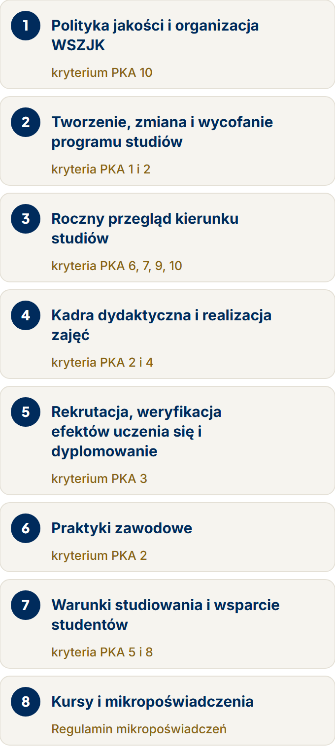 Osiem procedur WSZJK: 1 Polityka jakości i organizacja WSZJK, 2 Tworzenie, zmiana i wycofanie programu studiów, 3 Roczny przegląd kierunku studiów, 4 Kadra dydaktyczna i realizacja zajęć, 5 Rekrutacja, weryfikacja efektów uczenia się i dyplomowanie, 6 Praktyki zawodowe, 7 Warunki studiowania i wsparcie studentów, 8 Kursy i mikropoświadczenia